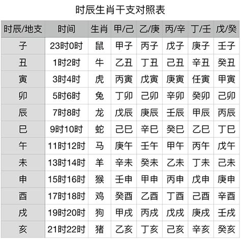 1982 天干地支|干支纪年对照表，天干地支年份对照表